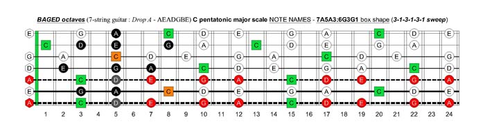 BAGED octaves C pentatonic major scale - 7A5A3:6G3G1 box shape (313131 sweep)